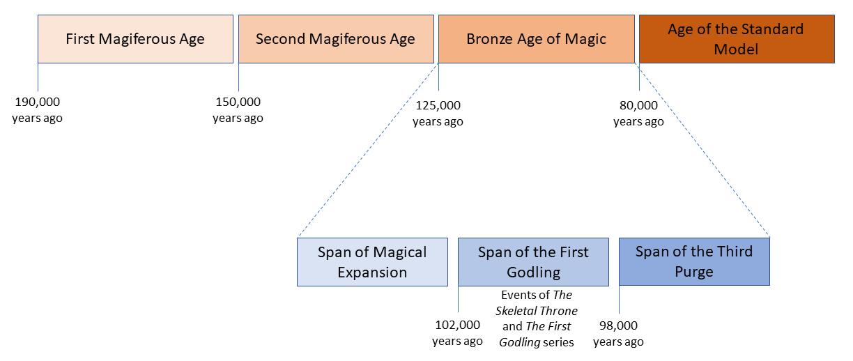 Timeline.png